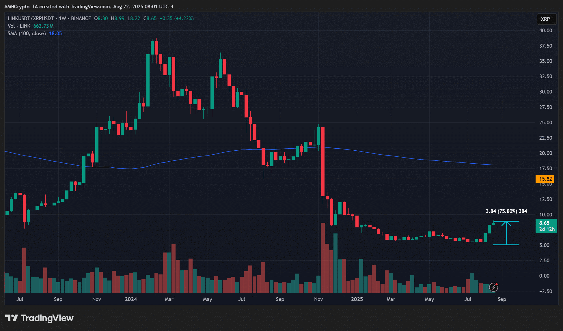 XRP 