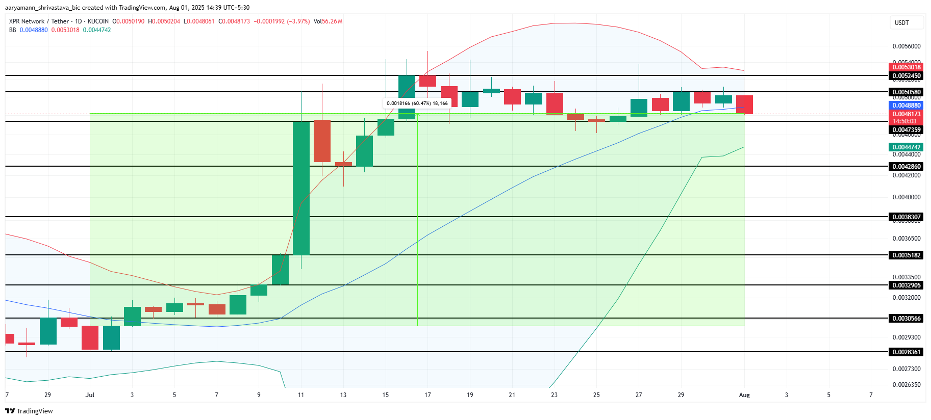 altcoin