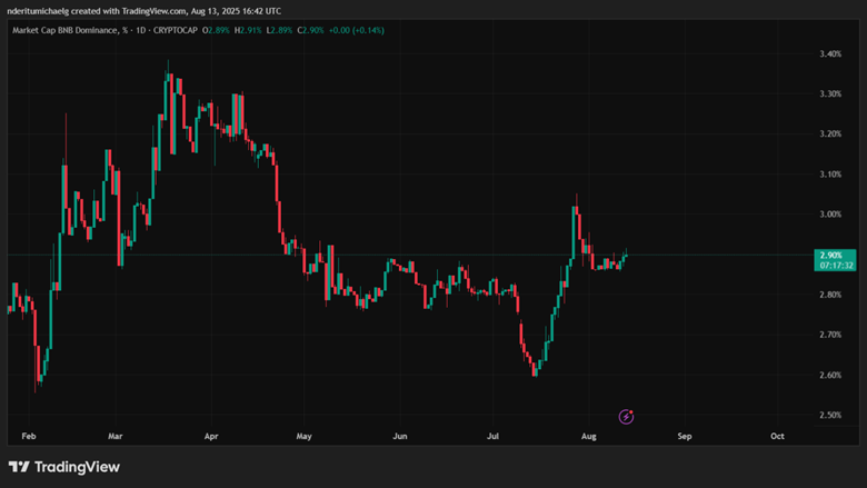 altcoin