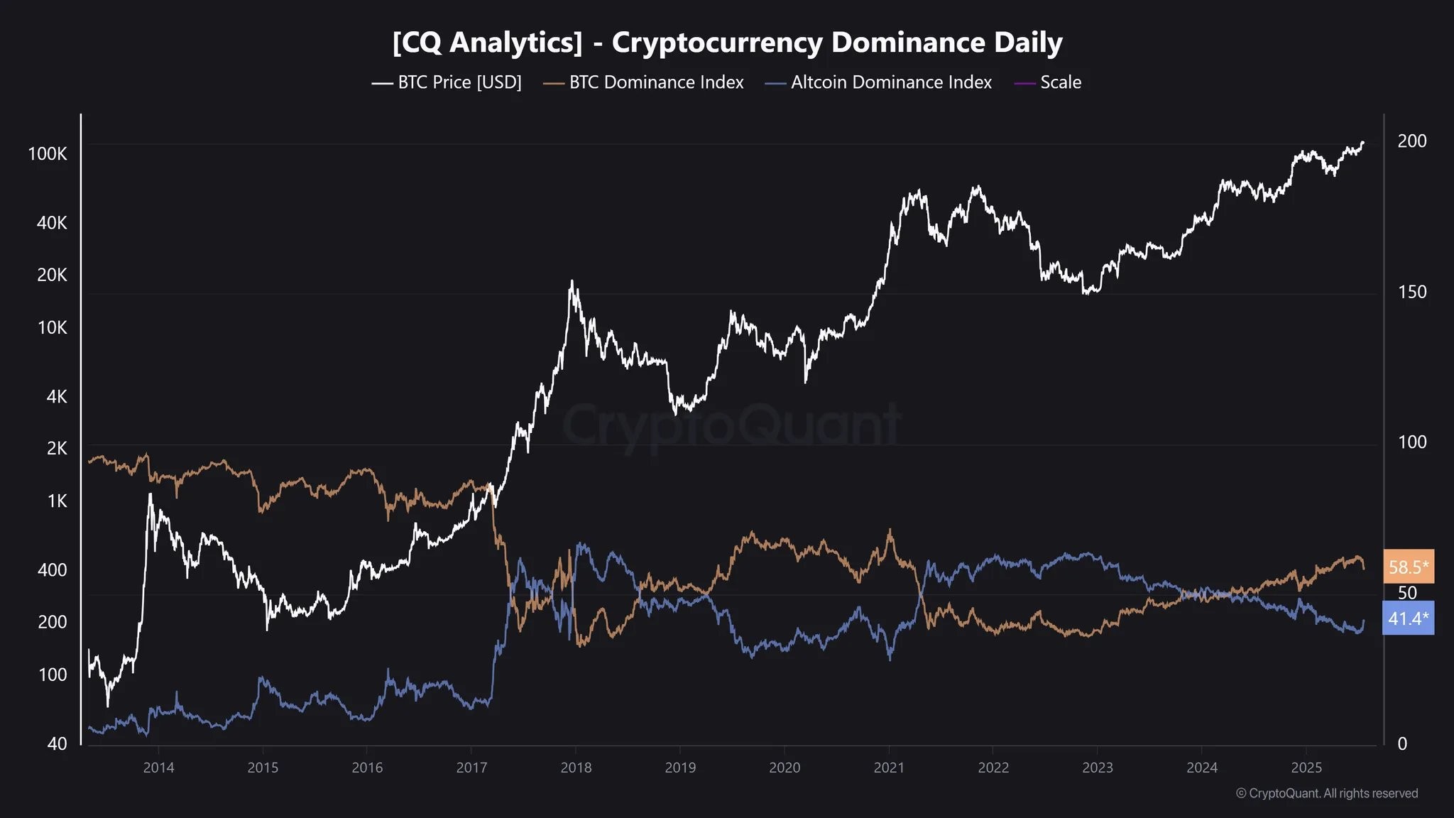 altcoin 