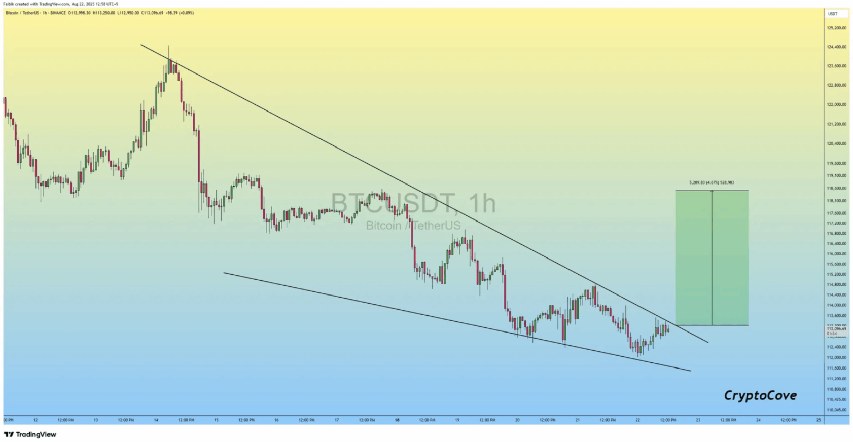btc-tang