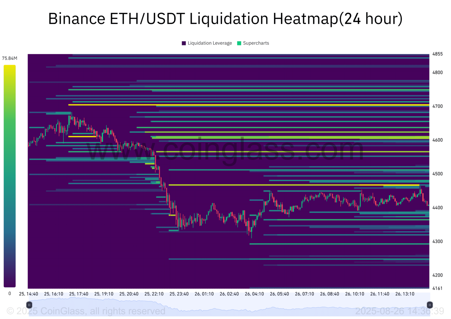 eth