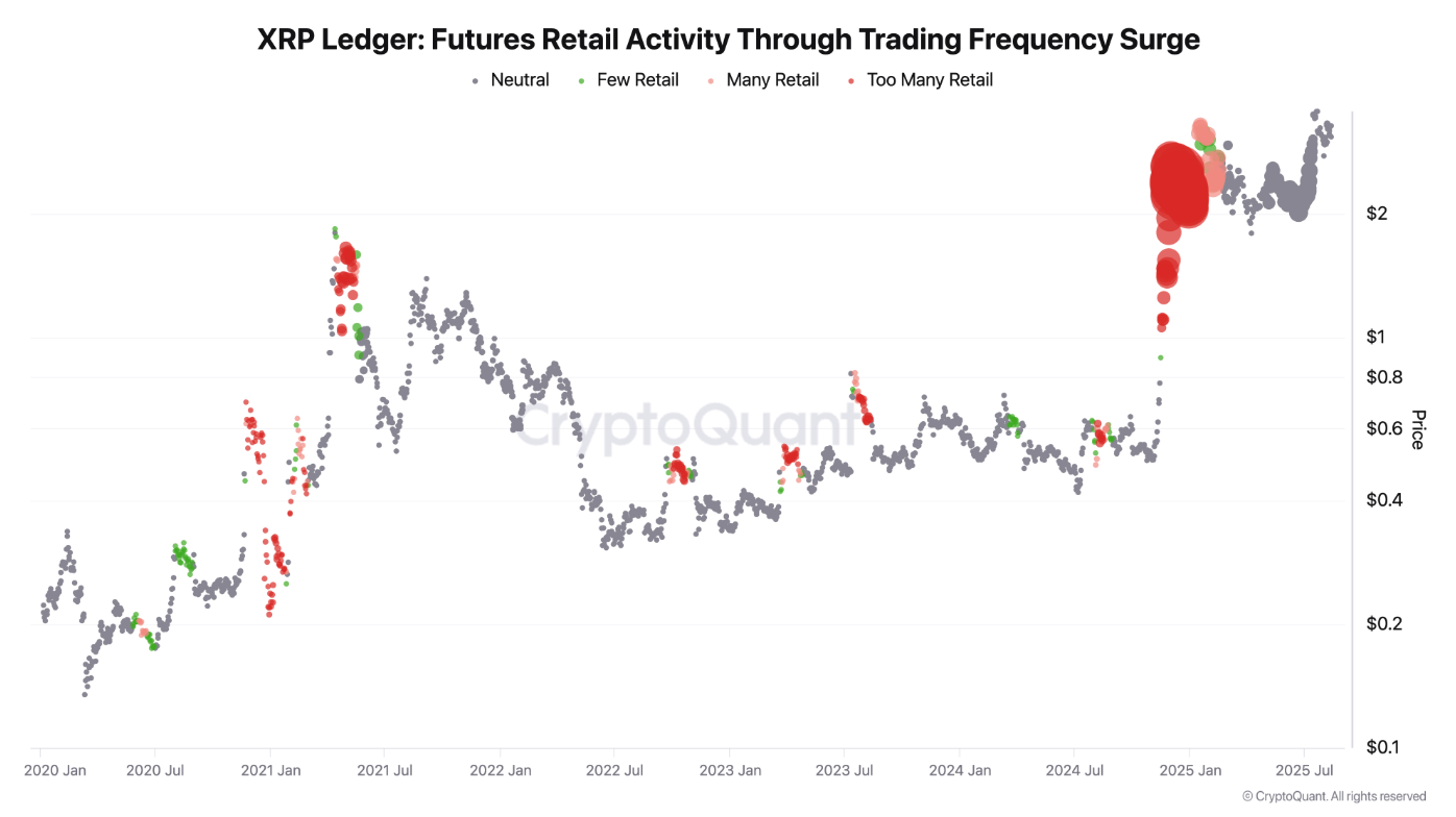 xrp-di-ngang