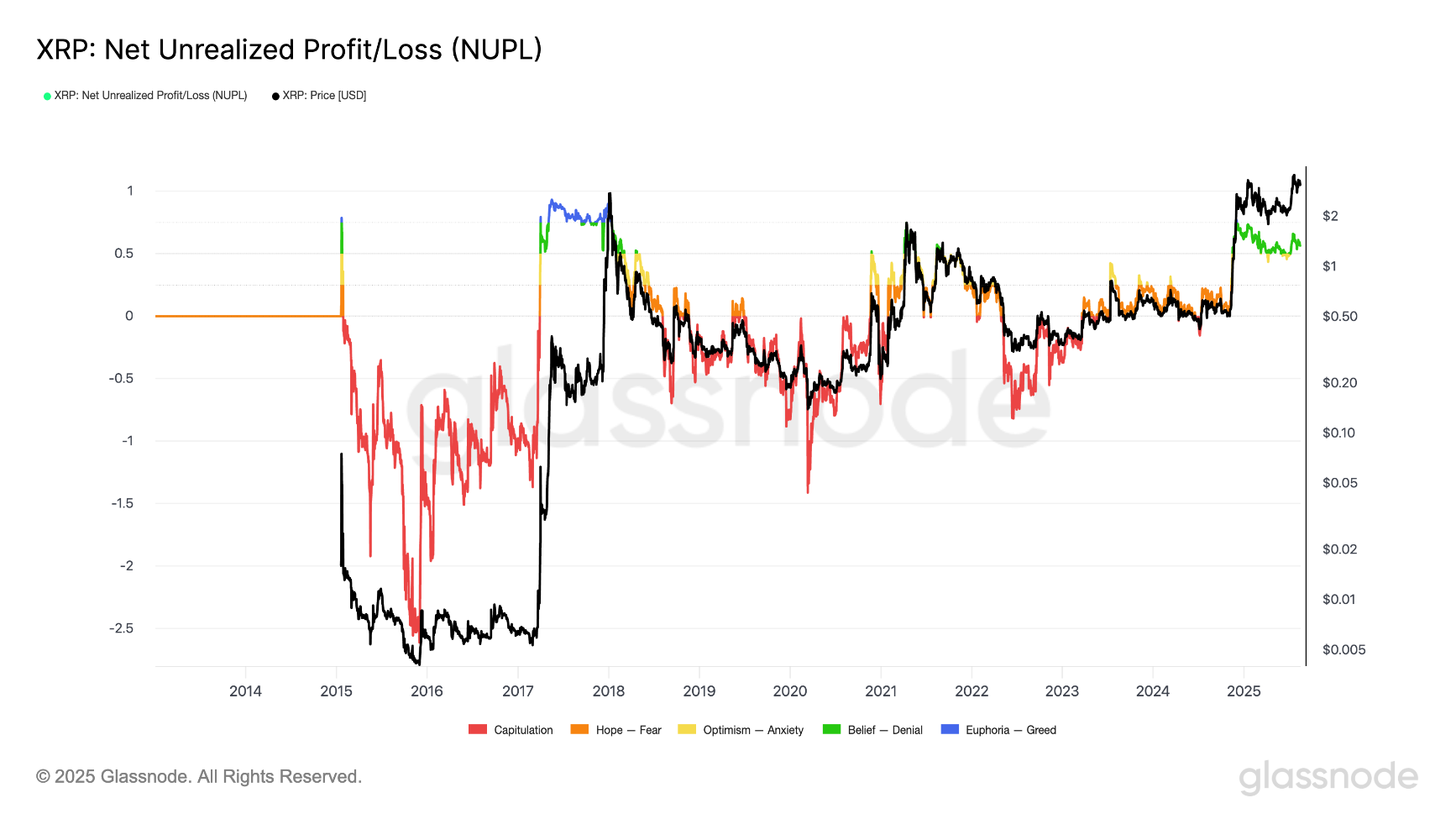 XRP 