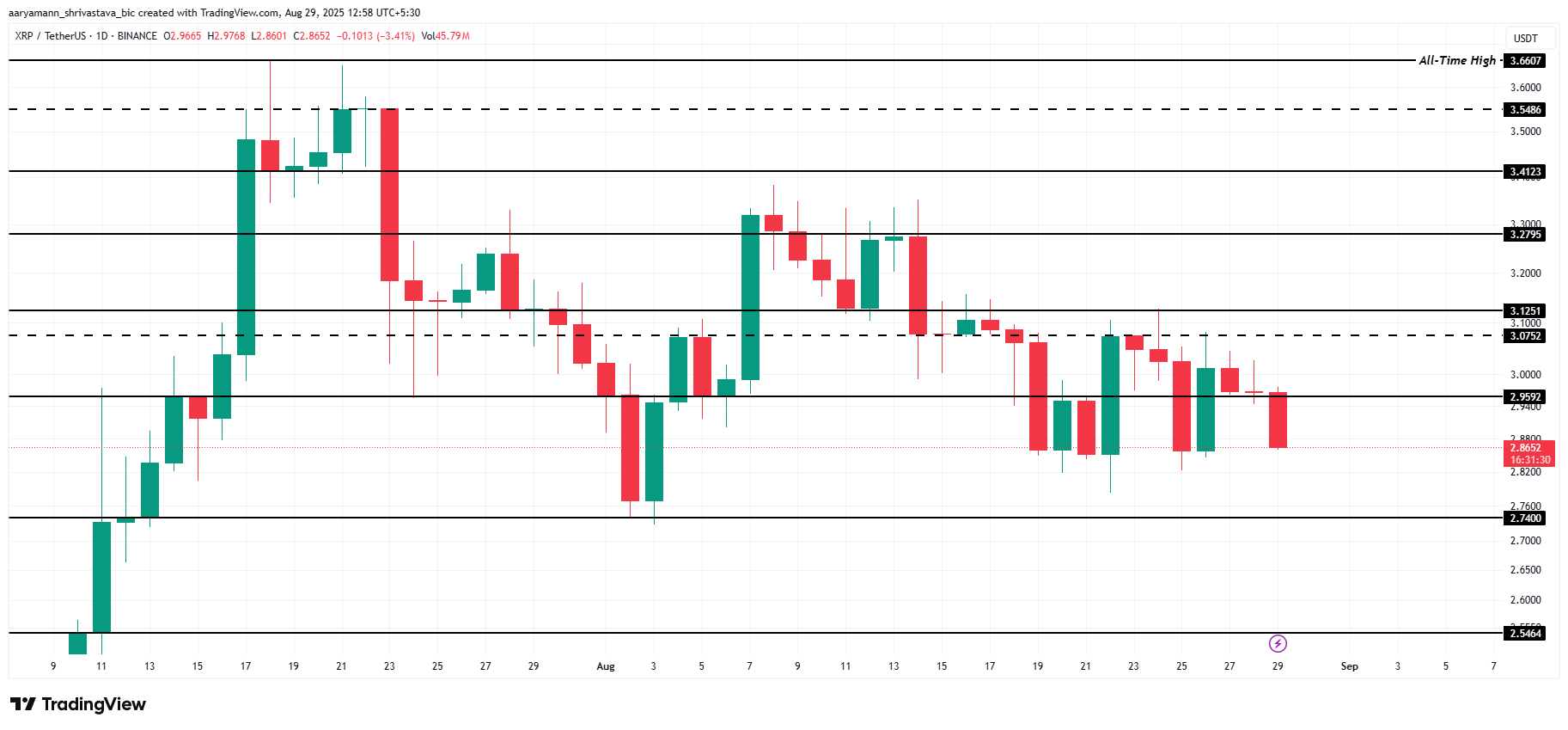XRP 