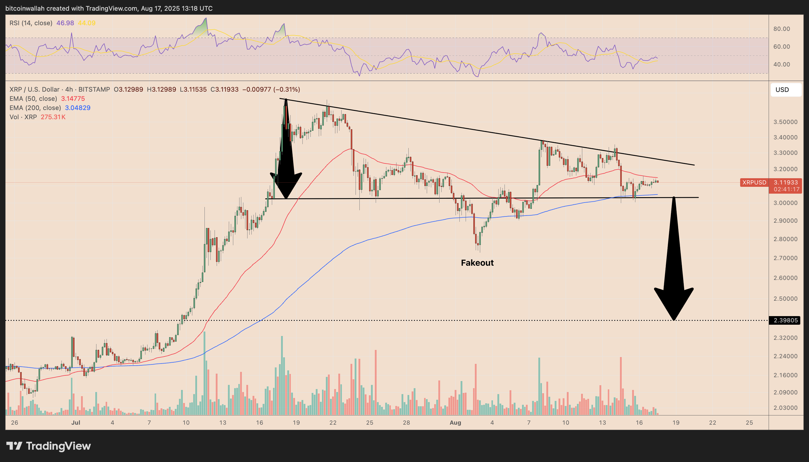 XRP 