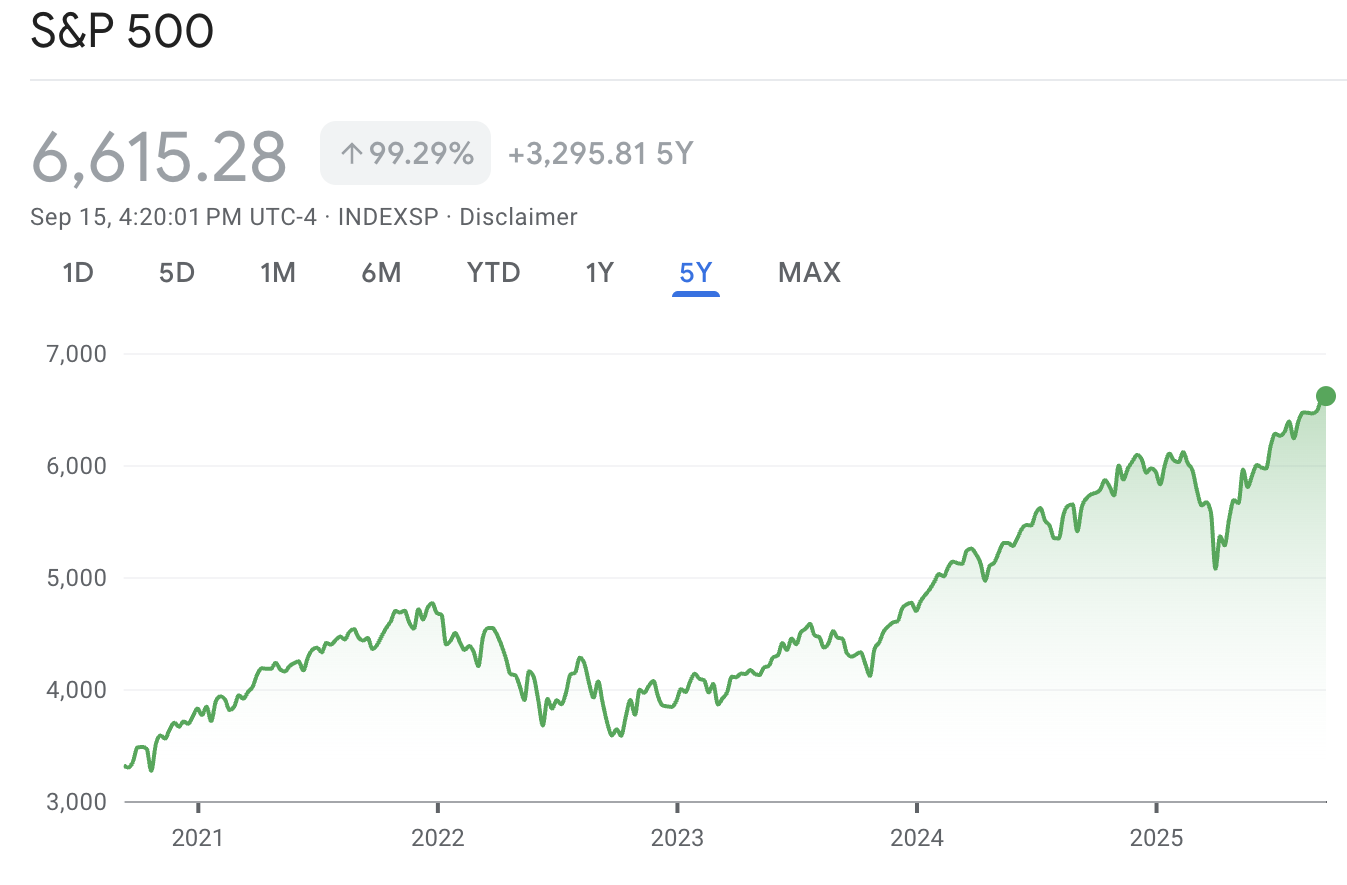 S&P 500 và Vàng đạt mức cao nhất mọi thời đại: Tại sao tiền điện tử lại không?