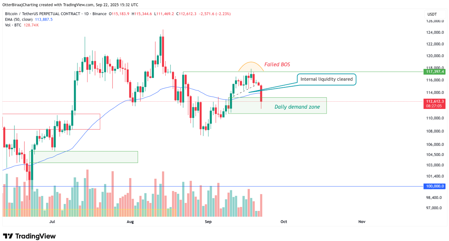 Liệu Bitcoin có giảm xuống 107.000 đô la không?