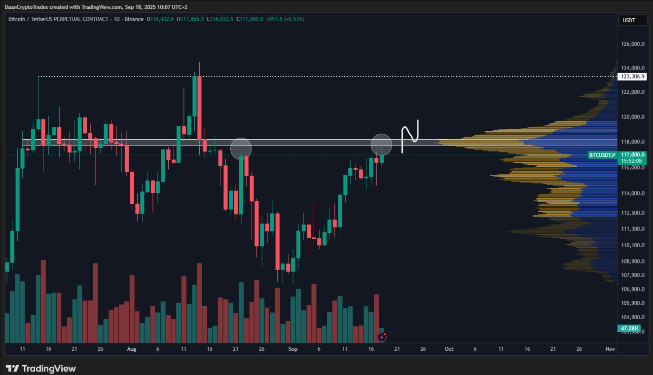 Bitcoin sẽ nhanh chóng quay trở lại ATH nếu phe mua kiểm soát mốc 118.000 đô la
