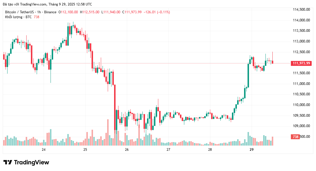 mục tiêu Bitcoin đạt 300.000 đô la