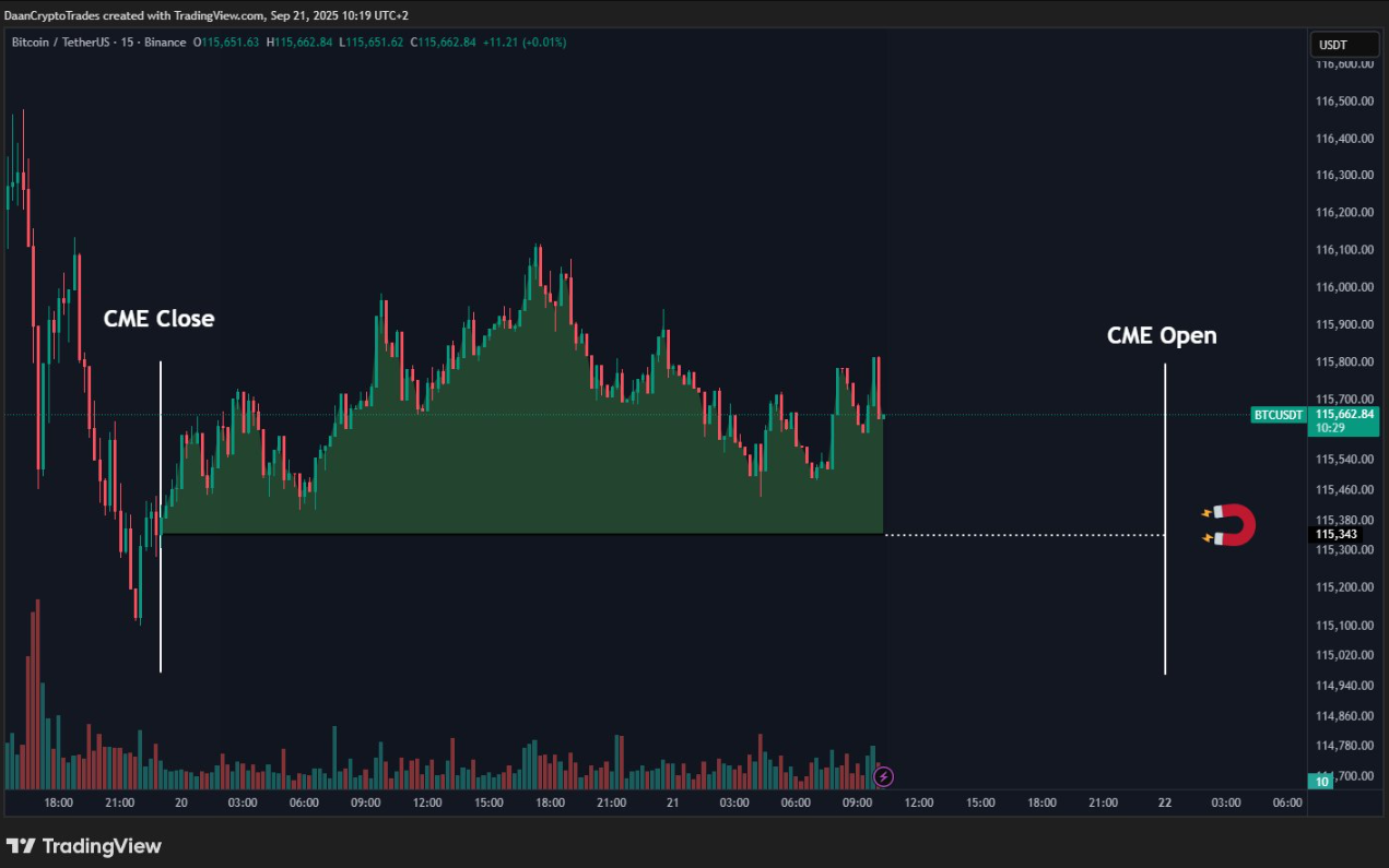 Các trader đang nghĩ đến mức giá BTC này khi bị kẹt dưới 116.000 đô la