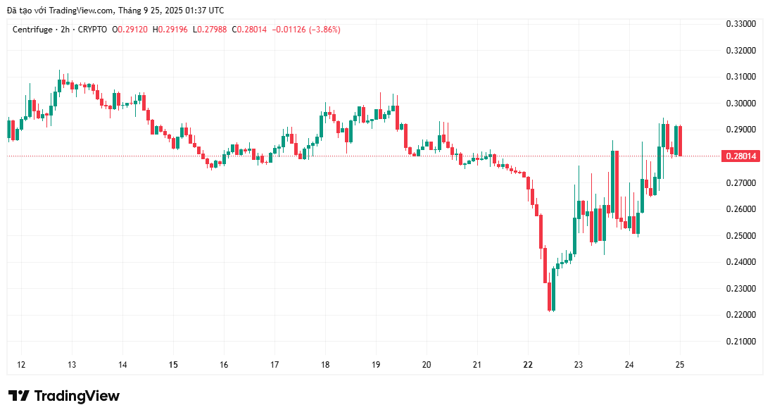 Hai altcoin này bùng nổ sáu khi được Coinbase niêm yết