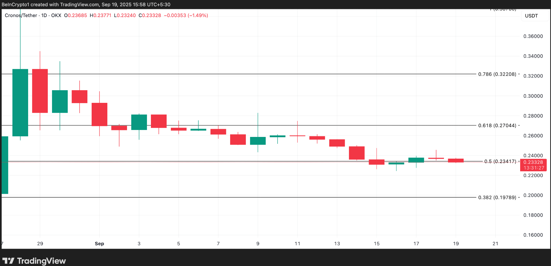 Cá voi đã mua những Altcoin này vào tuần thứ ba của tháng 9 năm 2025