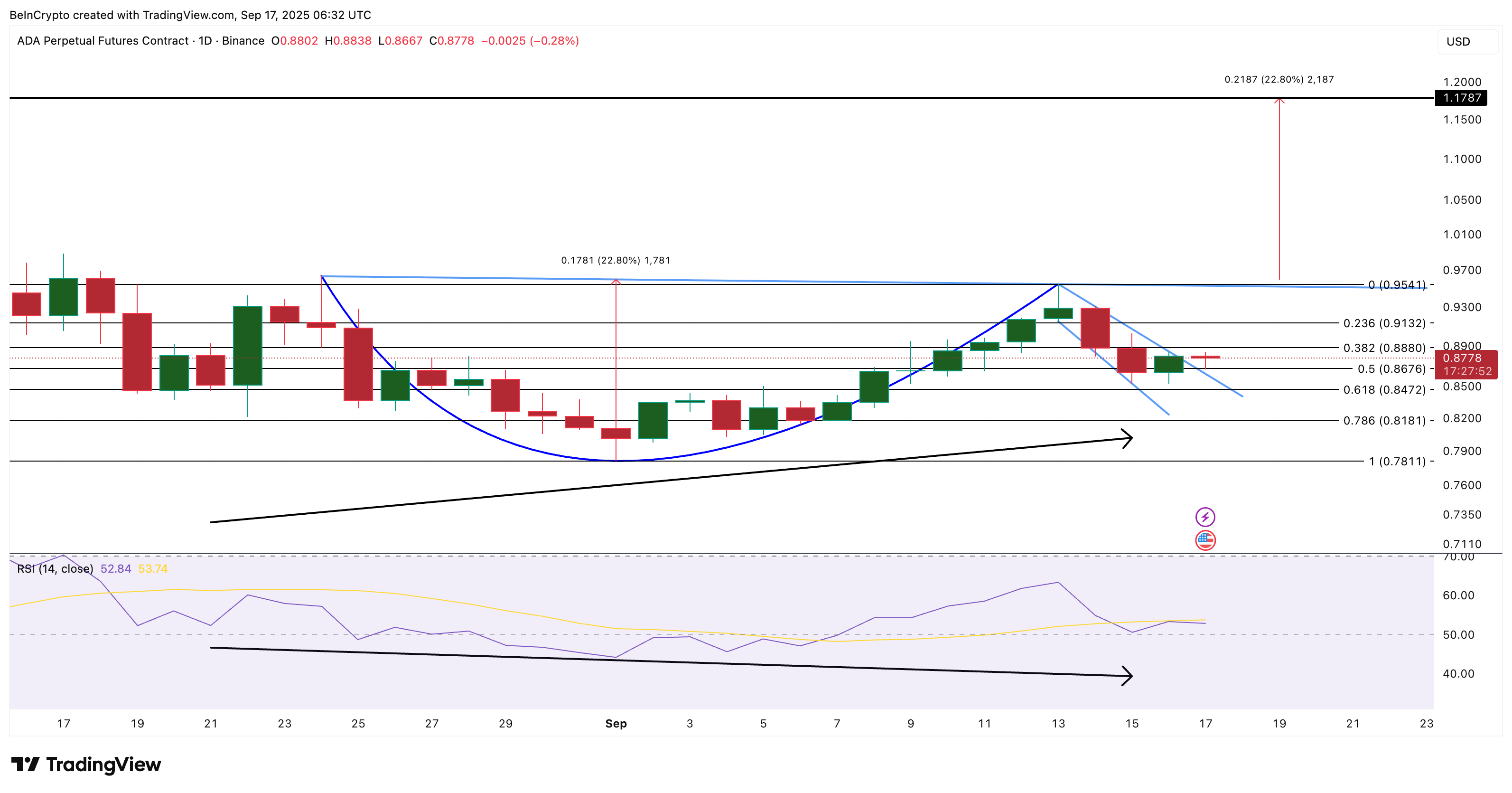 3 Altcoin cần chú ý trước quyết định cắt giảm lãi suất của Fed