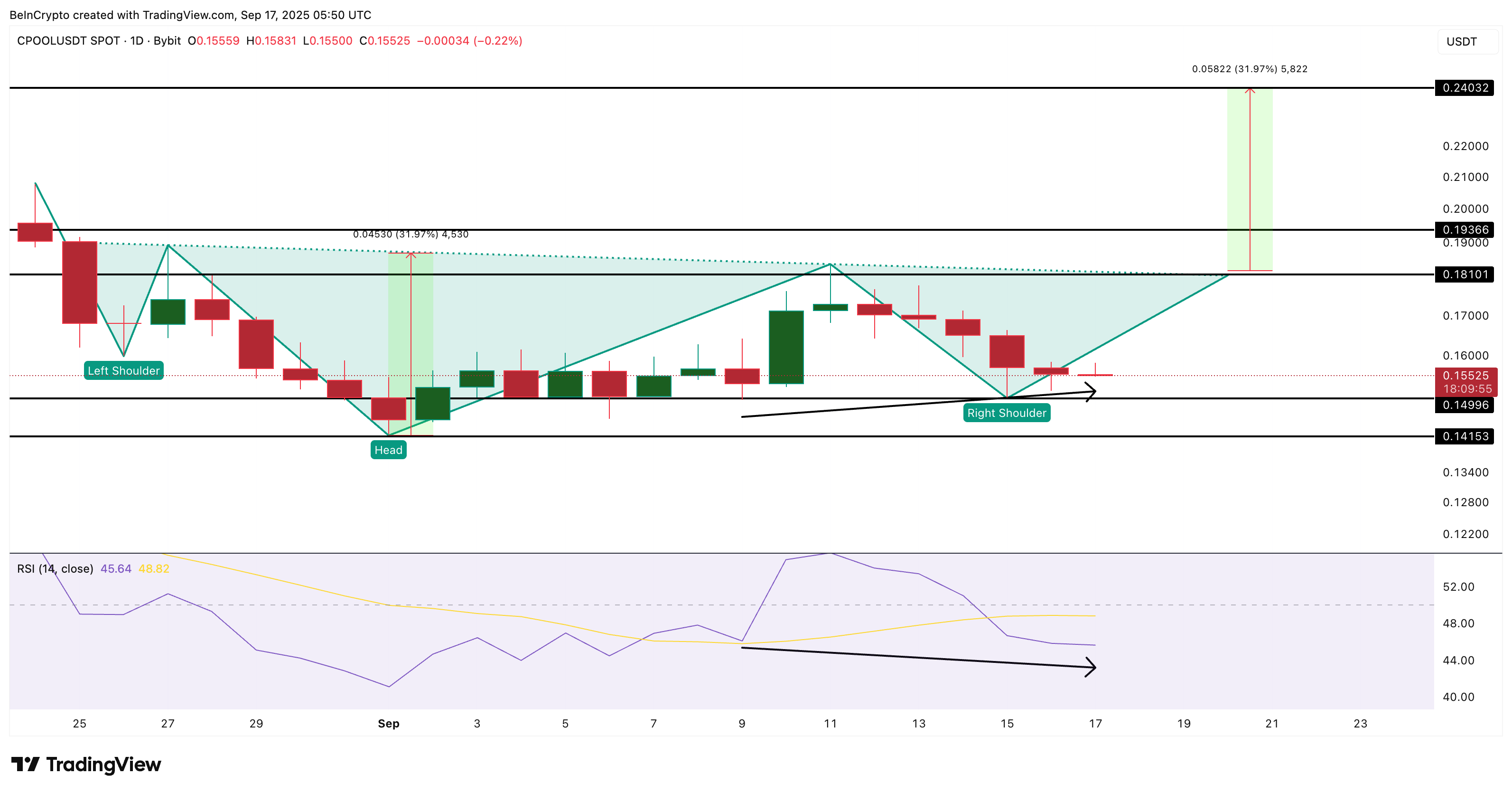 3 Altcoin cần chú ý trước quyết định cắt giảm lãi suất của Fed