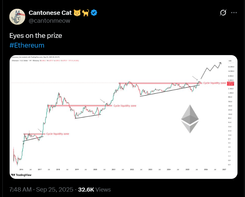 Nhà phân tích đưa ra dự đoán táo bạo giá Ethereum có thể đạt 20.000 đô la