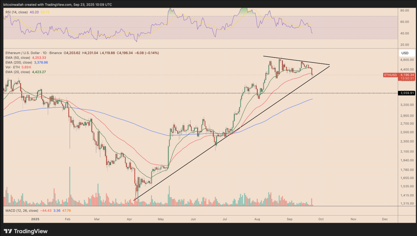 Cơ hội cuối cùng cho Ethereum? 
