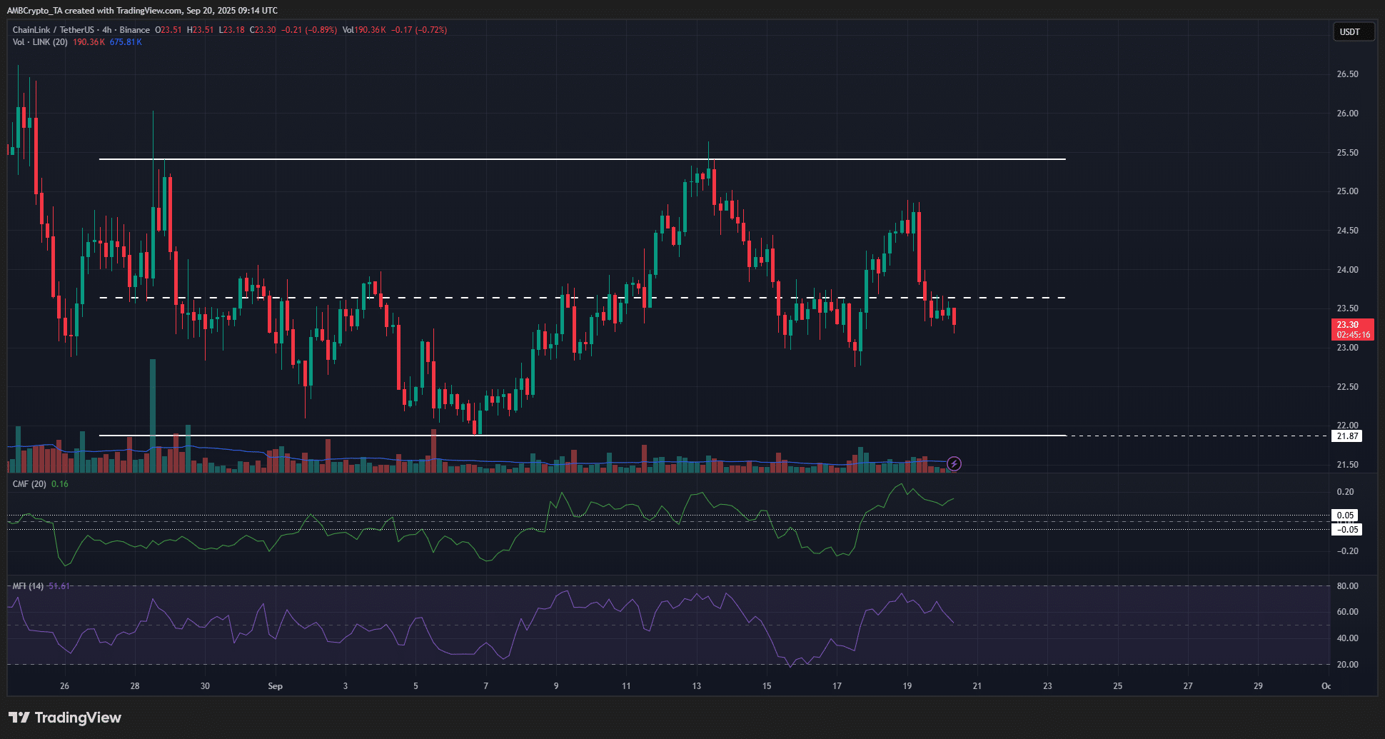 Liệu Chainlink có thể hợp tác với ngân hàng Awwal để đẩy giá LINK lên 125 đô la không?