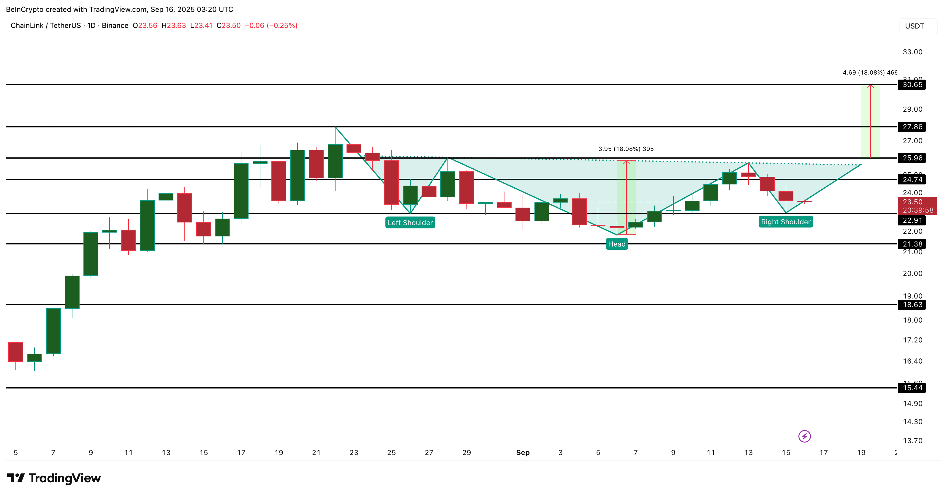Cá voi tiền điện tử đang mua gì trước cuộc họp của FOMC