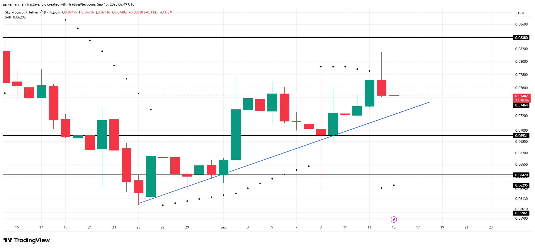 Top 3 altcoin đáng chú ý trong tuần thứ ba của tháng 9 năm 2025