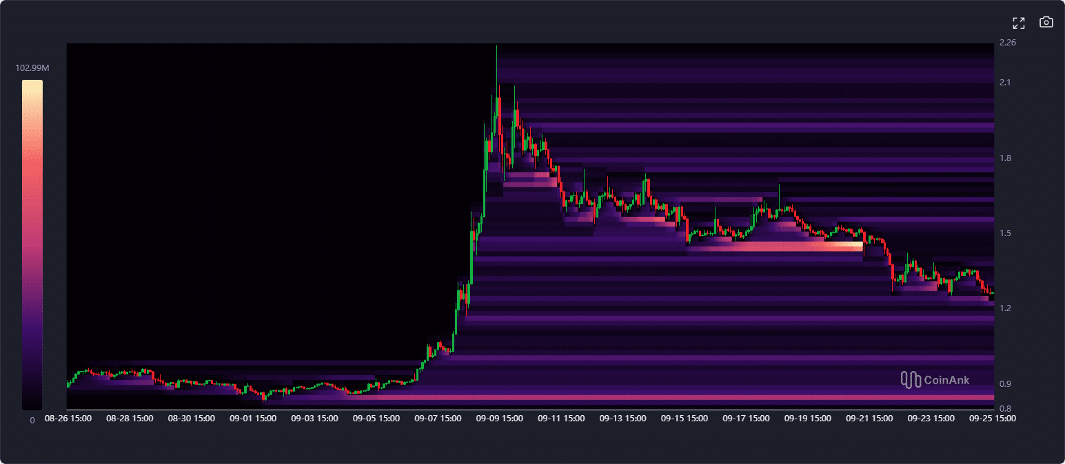 Liệu Worldcoin có khả năng phục hồi sau khi điều chỉnh 60%?
