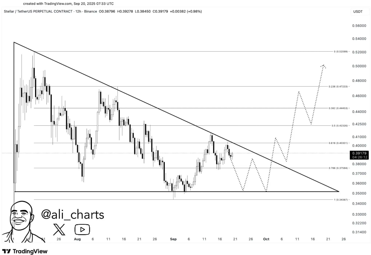 Mục tiêu giá Stellar (XLM) là 0,50 đô la khi các trader chờ đợi breakout