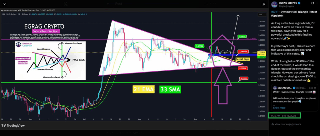 Đây là lý do giá XRP chuẩn bị tăng 225%