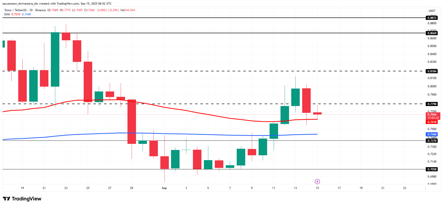 Top 3 altcoin đáng chú ý trong tuần thứ ba của tháng 9 năm 2025
