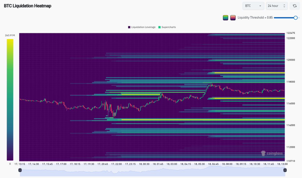 Bitcoin sẽ nhanh chóng quay trở lại ATH nếu phe mua kiểm soát mốc 118.000 đô la
