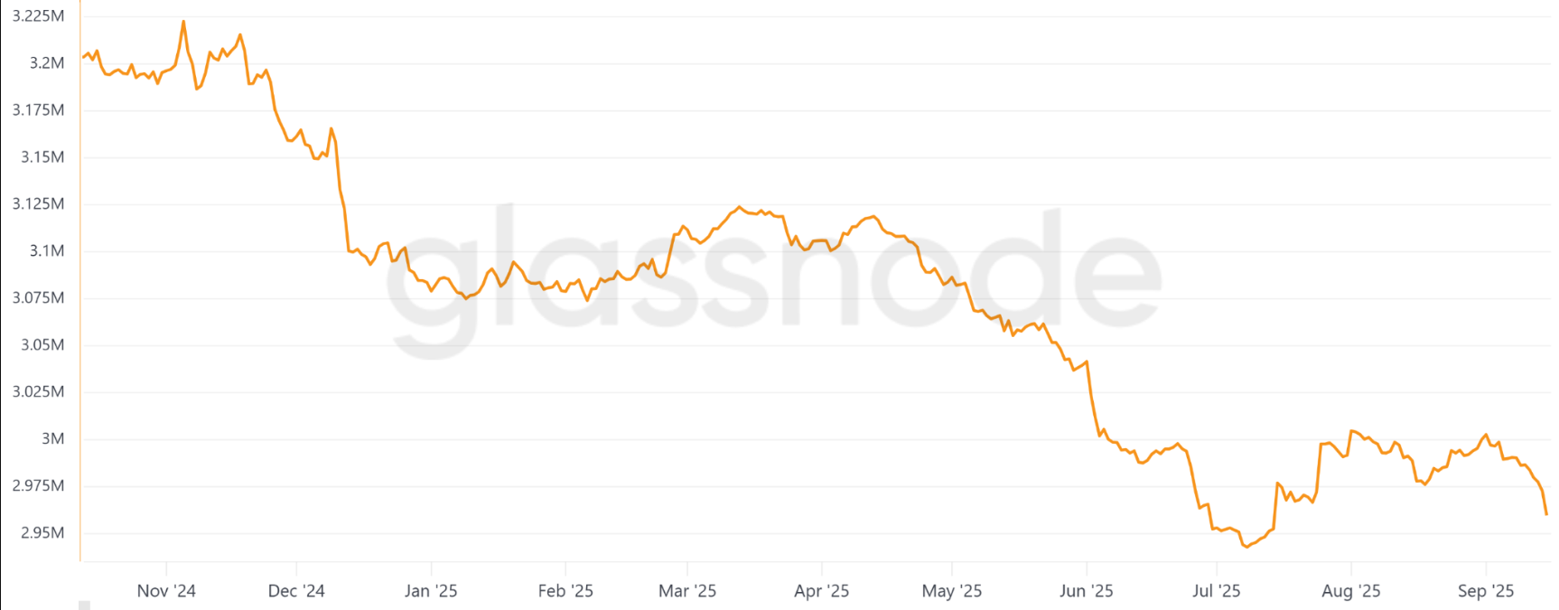 Đây là lý do Bitcoin có thể đạt 120.000 đô la vào hôm nay