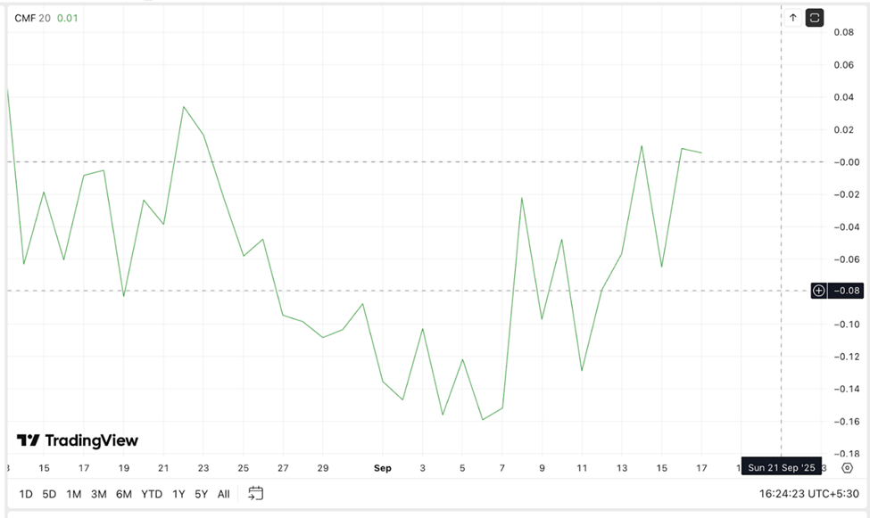 Cardano nhắm tới mức tắng 40% để đạt được 1,31 USD