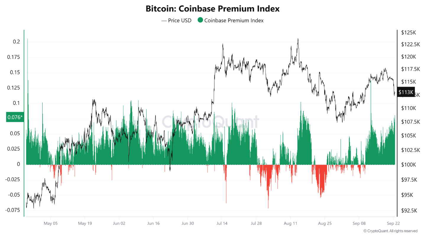 Liệu Bitcoin có giảm xuống 107.000 đô la không?