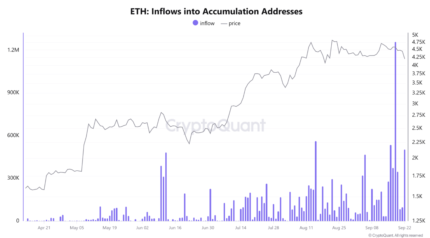 Bất chấp sự phấn khích phai nhạt giá ETH vẫn đặt mục tiêu 5.000 đô la vào cuối năm