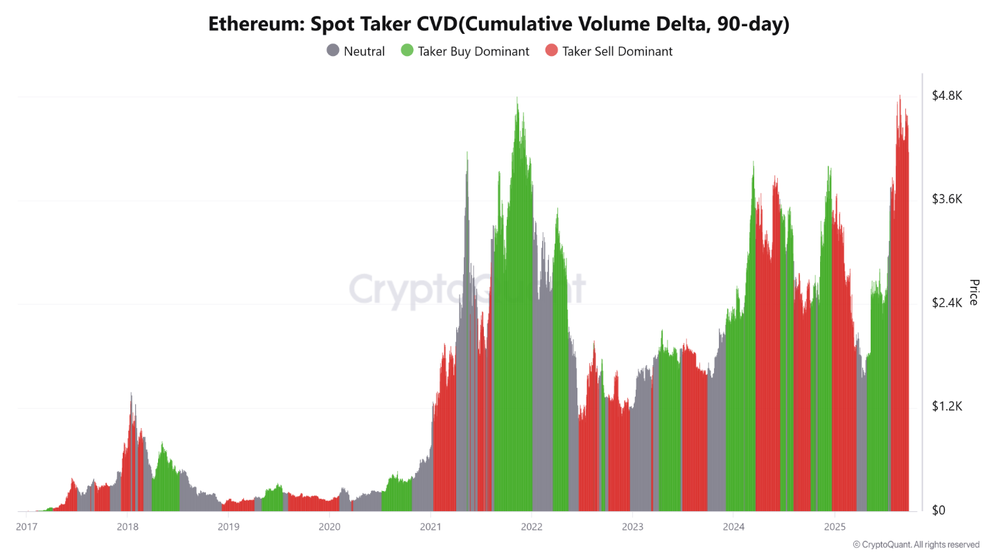 Bất chấp sự phấn khích phai nhạt giá ETH vẫn đặt mục tiêu 5.000 đô la vào cuối năm
