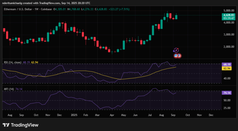 ETH