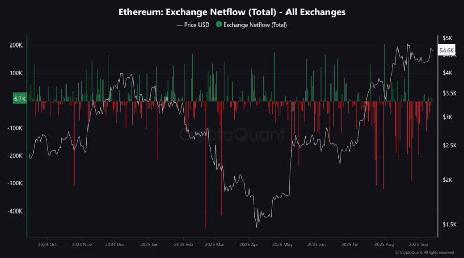 ETH
