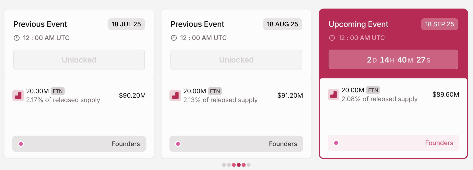 3 Token mở khóa đáng chú ý trong tuần thứ ba của tháng 9 năm 2025