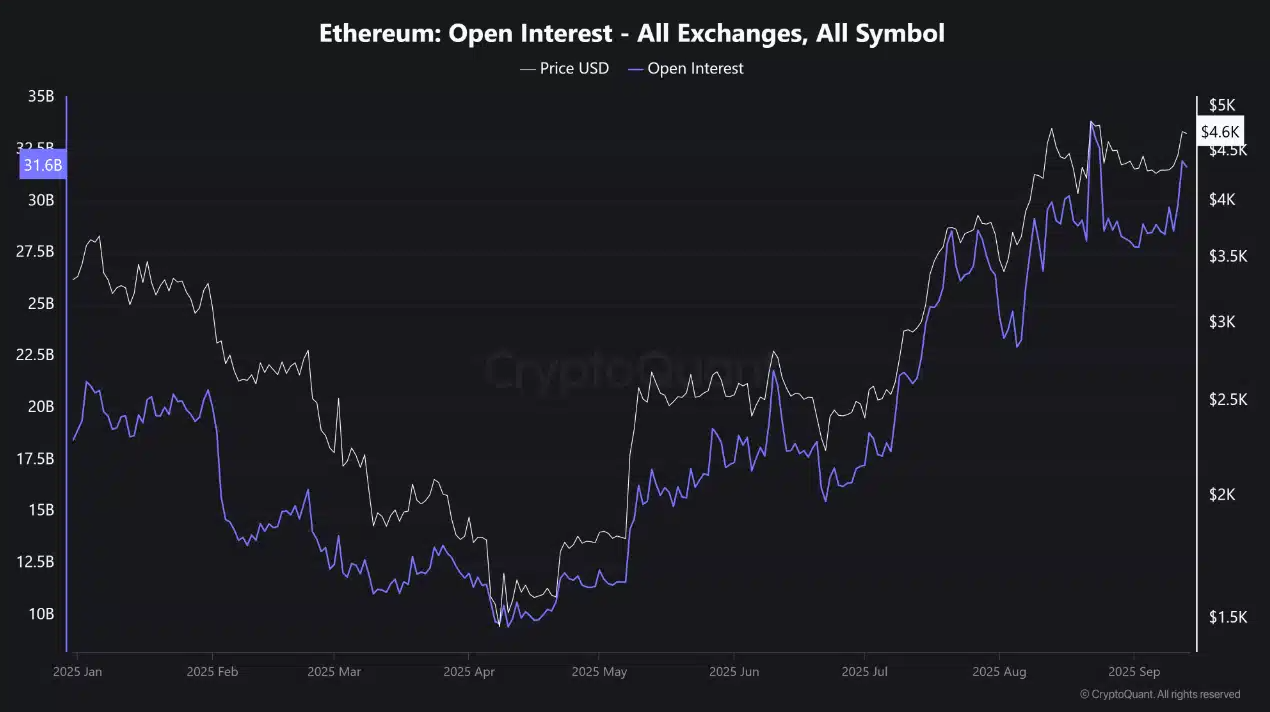Ethereum đang chuyển ra khỏi các sàn giao dịch – Liệu đây có phải là dấu hiệu cảnh báo?