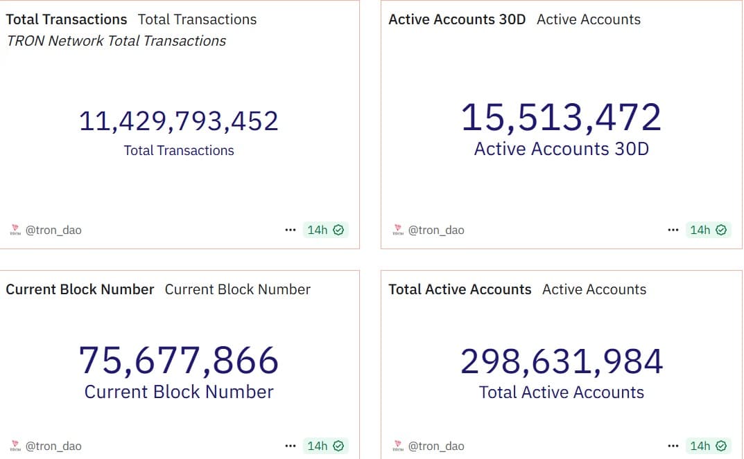 Cá voi đổ xô vào TRX nhưng rủi ro biến động vẫn còn