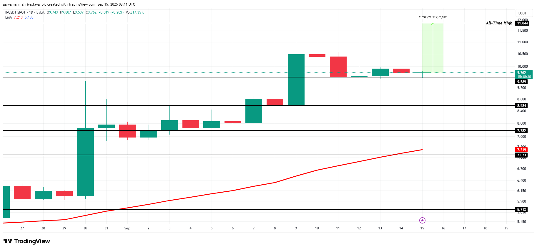 altcoin