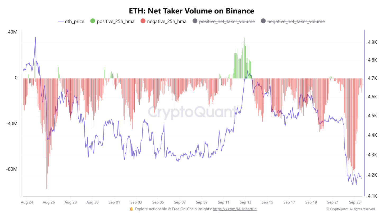 Bất chấp sự phấn khích phai nhạt giá ETH vẫn đặt mục tiêu 5.000 đô la vào cuối năm