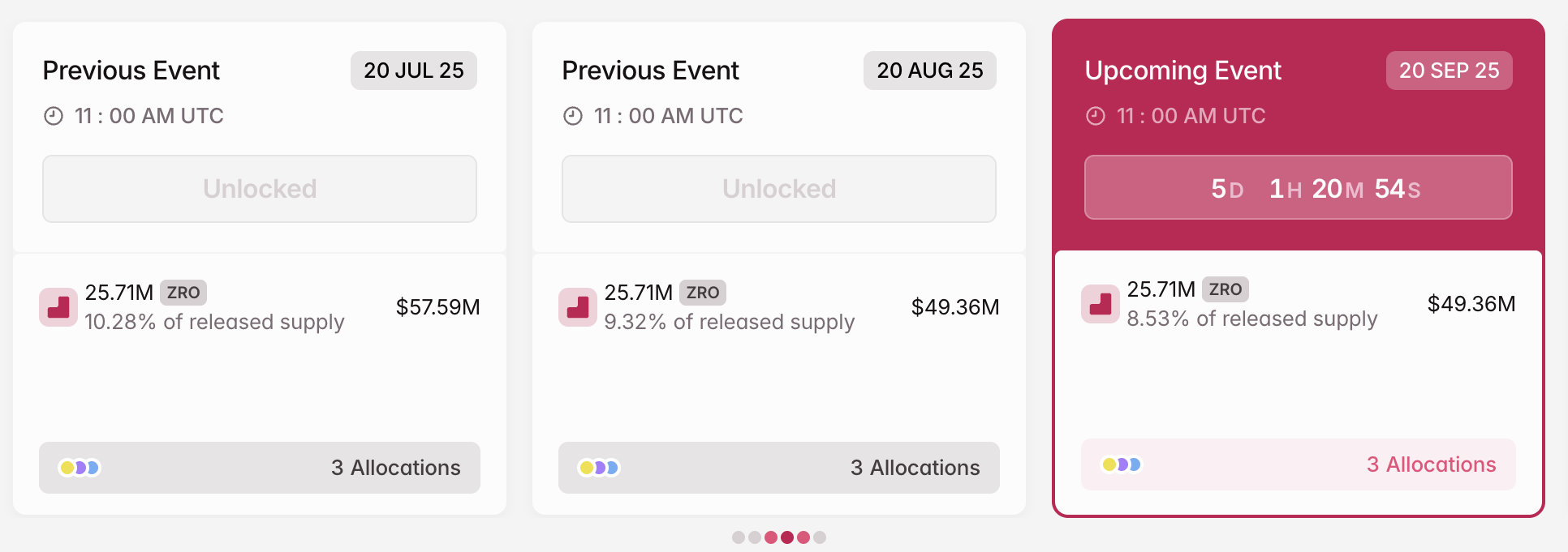 3 Token mở khóa đáng chú ý trong tuần thứ ba của tháng 9 năm 2025