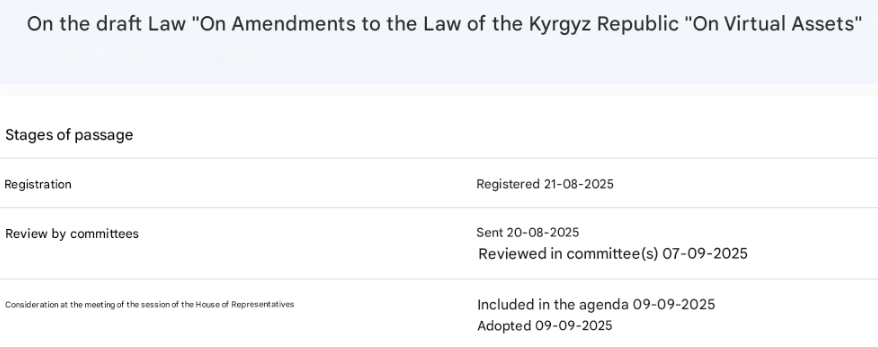 Kyrgyzstan giới thiệu khái niệm dự trữ tiền điện tử của nhà nước trong dự luật mới