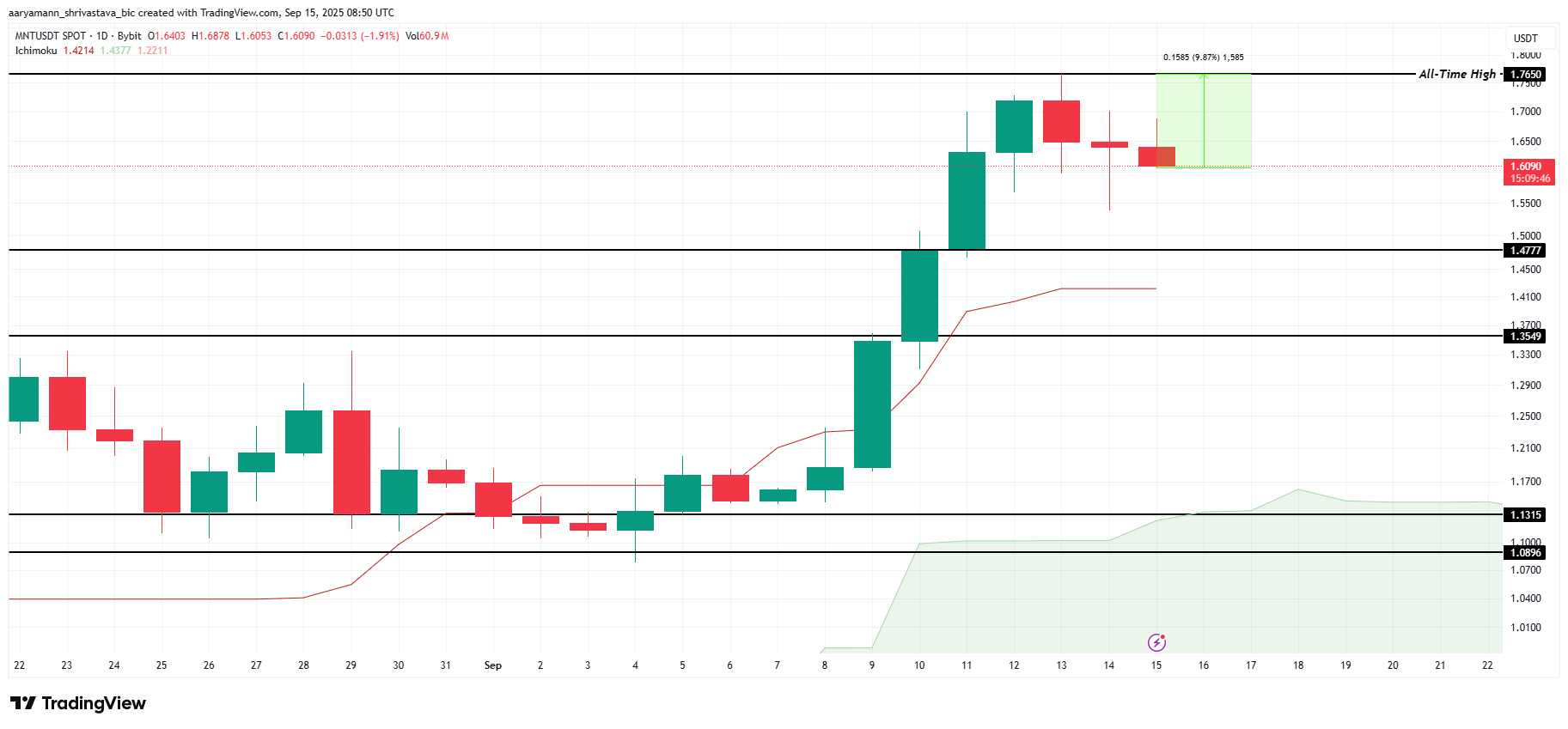 altcoin
