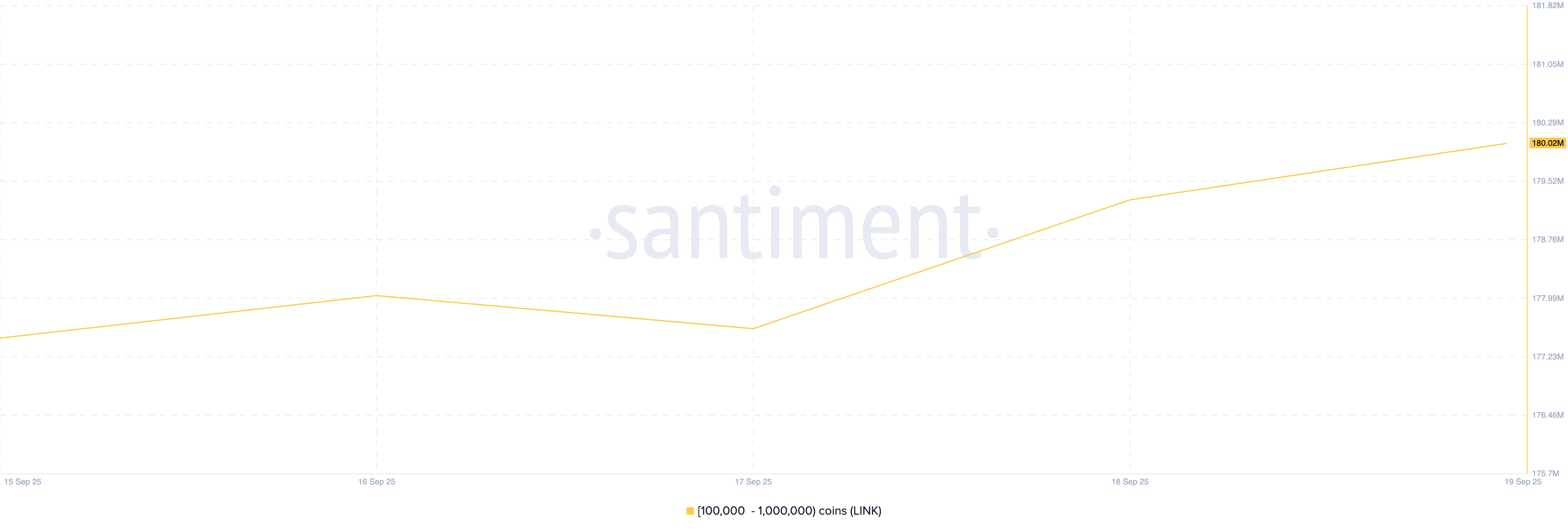 Cá voi đã mua những Altcoin này vào tuần thứ ba của tháng 9 năm 2025