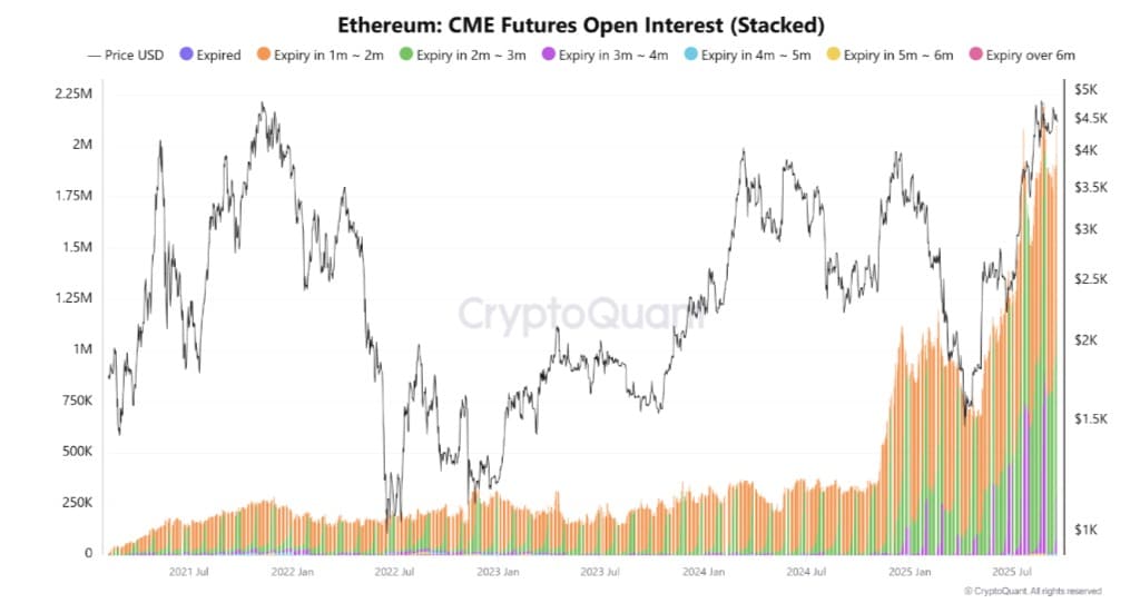 3 yếu tố chính chỉ ra con đường phía trước của ETH