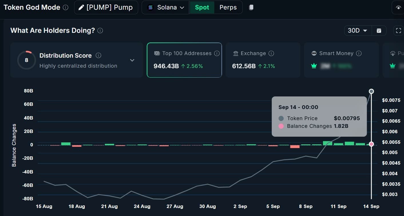PUMP