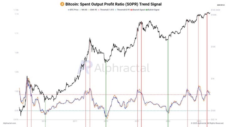 Liệu các nhà đầu tư có tìm kiếm sự an toàn ở các altcoin khi áp lực bán Bitcoin tăng lên?