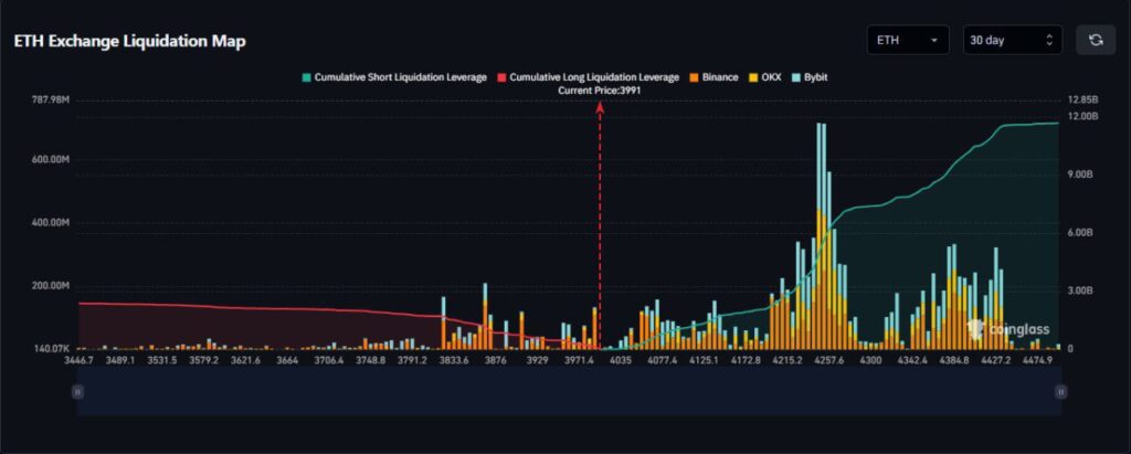 Nhà phân tích tiết lộ giá Ethereum tăng lên 21.000 đô la