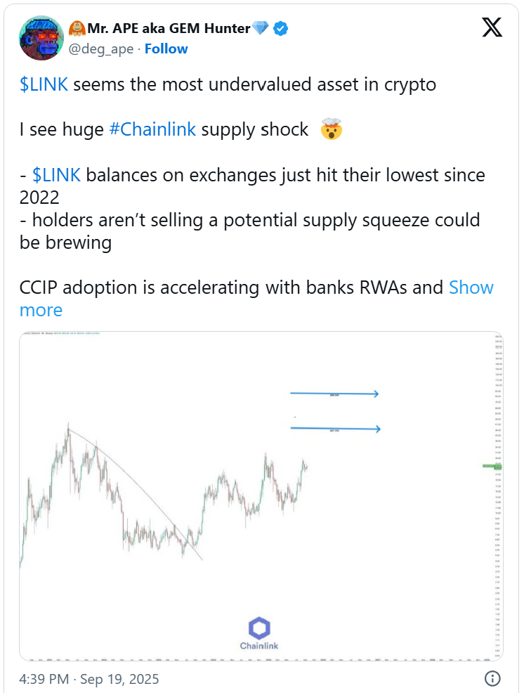 Giá Chainlink sẽ tăng 150% khi lịch sử lặp lại